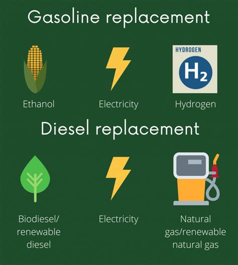 Learn More Low Carbon Fuels