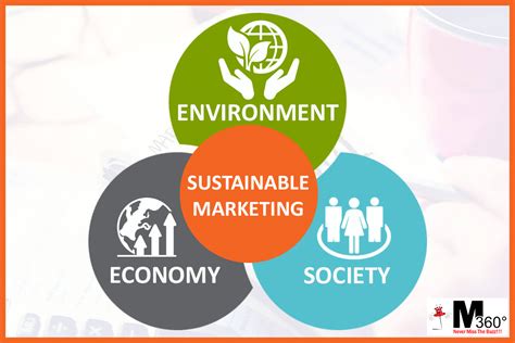 Sustainable Marketing Balancing Profit With Planet And People The