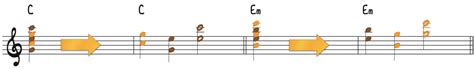 5 Sad Piano Chord Progressions Piano With Jonny