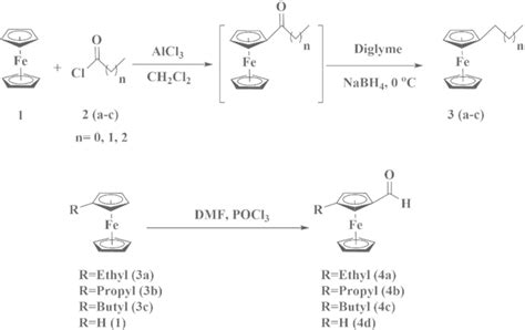 Preparation Of Ferrocenecarboxaldehyde Derivatives 4a4d Download Scientific Diagram