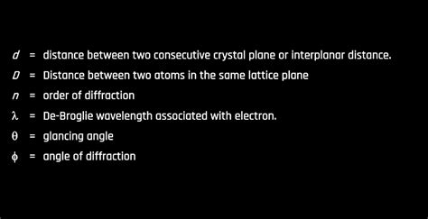 Theory Of Photon Dual Nature Of Radiation And Photoelectric Effect