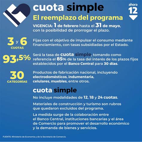 Arranca Cuota Simple C Mo Funciona Y Qu Comercios Estar N Adheridos