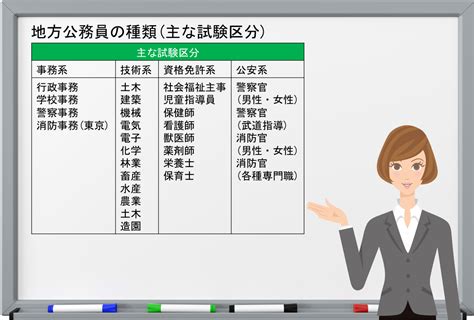 【公務員の基礎知識7】公務員の種類（3）地方公務員 資格の大原 公務員ブログ