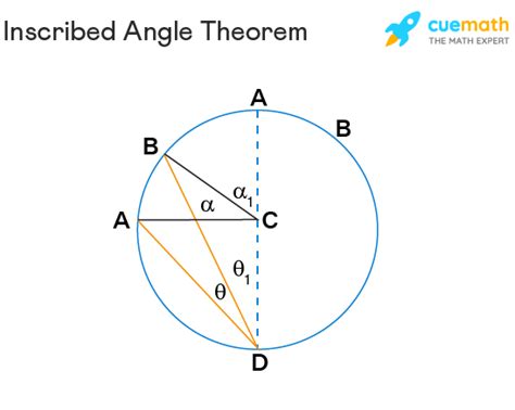 Inscribed Angle Theorem Definition Theorem Proof Examples