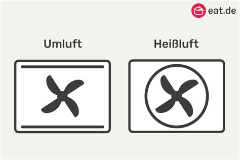 Heißluft vs Umluft 4 wichtige Unterschiede