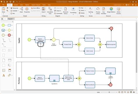 What Is Bizagi Process Modeler From Bizagi