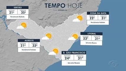 Sol E Temperaturas Elevadas Veja A Previs O Do Tempo Para O Fim De