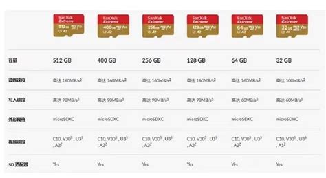 Sandisk 64g 64gb 128gb 256gb 4k V30 A2 手機記憶卡 儲存卡 露天市集 全台最大的網路購物市集