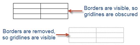 Print Table Gridlines In Word Mac Brokeasshome