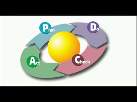 El Ciclo De Deming O Circulo Pdca Origen Y Fases Administracion De Images