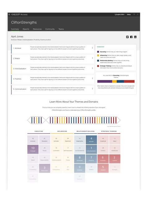 How The Cliftonstrengths Assessment Works En Gallup