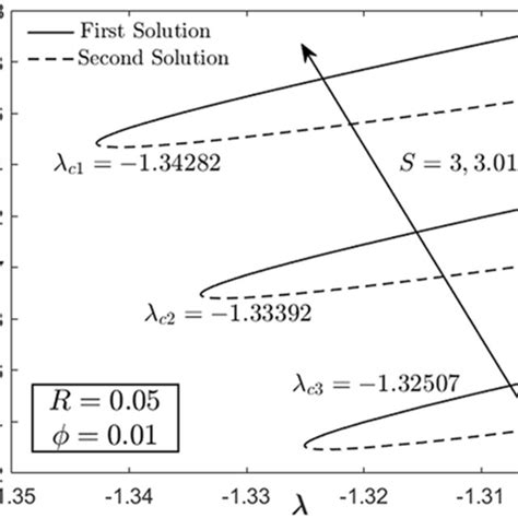 The Heat Transfer Rate Of Mn Zn Ferrite Nanofluid Towards Shrinking