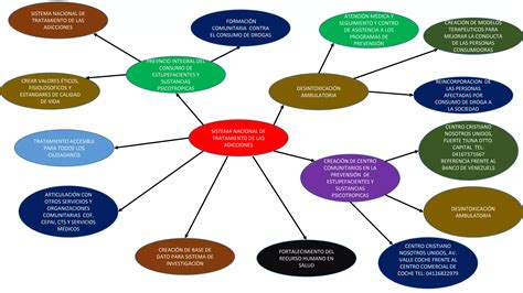 Mapa Mental Tarea N Curso Online Modulo Ppt