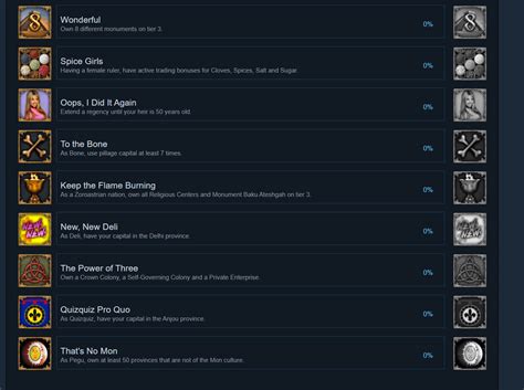 New Achievements have been revealed : r/eu4