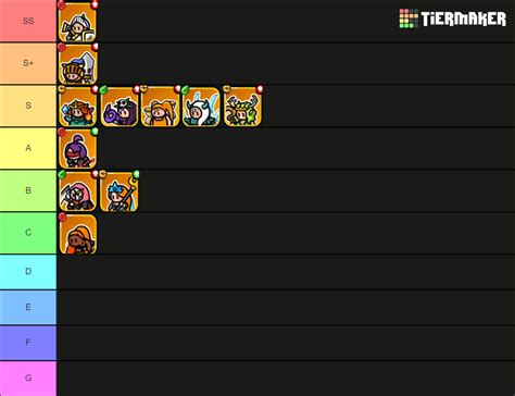 Legendary Hero Tier Table Of Rumble Heroes Adventure RPG Tier List