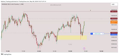 CME MINI NQ1 Chart Image By Matteo Trading TradingView