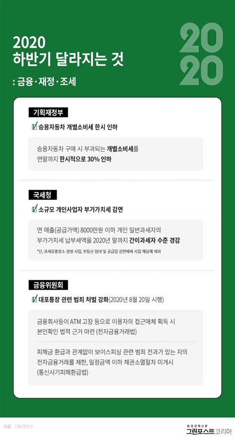 그래픽 2020년 하반기 달라지는 것들 금융·재정·조세