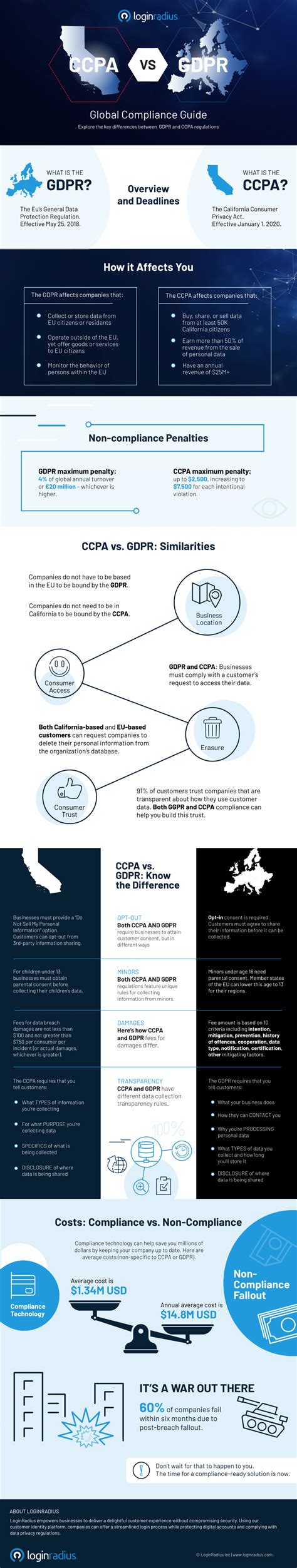 Pdf Global Data Protection Showdown Unveiling The Ccpa Vs Gdpr