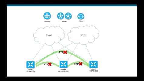 Viptela Cisco Sd Wan App Firewall Youtube