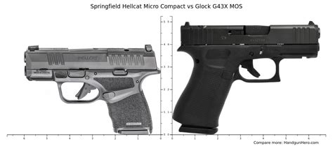 Glock G43X MOS Vs Springfield Hellcat Micro Compact Vs Springfield