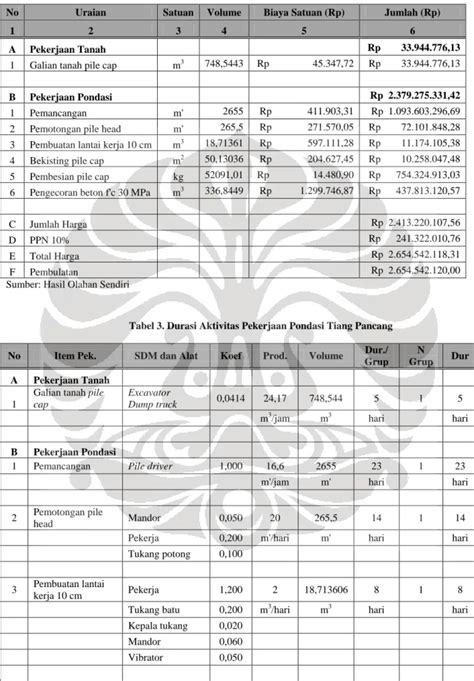 Analisis Perbandingan Biaya Dan Waktu Pelaksanaan Tiang Pancang Dan