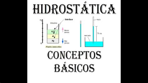 Clase Hidrost Tica Conceptos B Sicos Youtube