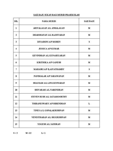 Saiz Baju Sukan Bagi Murid Prasekolah Pdf