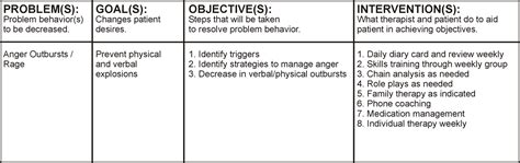 Example Treatment Goals For Substance Abuse Fight Abused