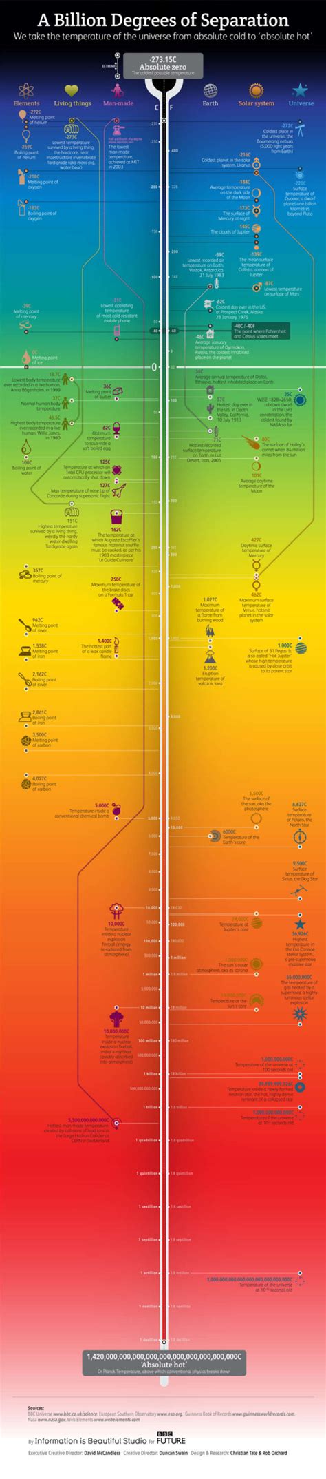 The Coldest And Hottest Temperatures In The Universe Wordlesstech