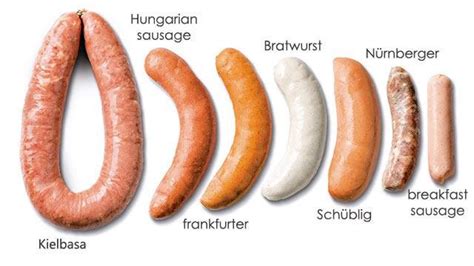 These Are The Different Types Of Sausages You Should Know