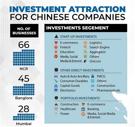 New Fdi Foreign Investment Rules In India Angel One