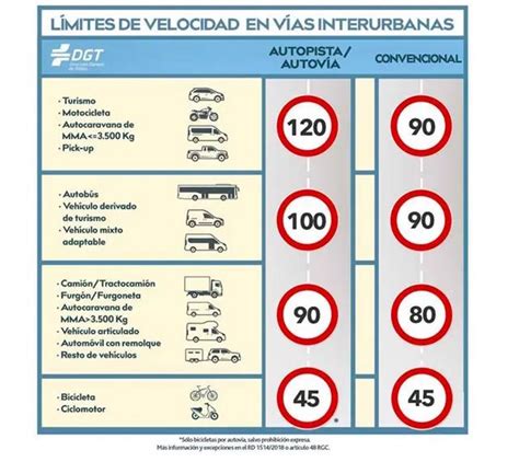 Límites de Velocidad en Camiones Furgonetas y Autobuses