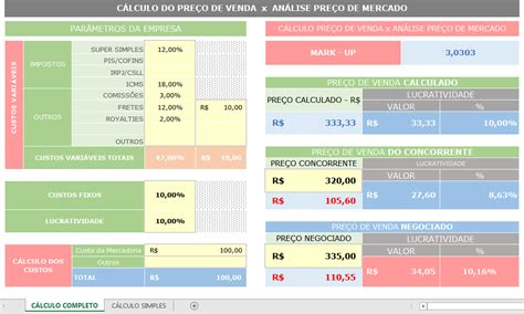 Planilha Gr Tis Planilha Forma O De Pre O De Venda