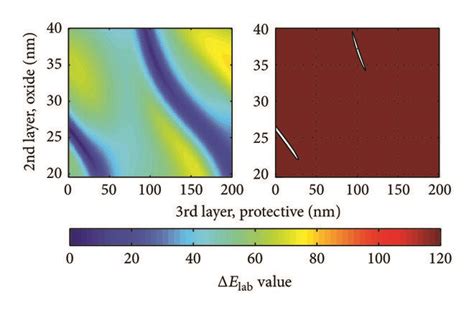 Δ E L A B D O X I D E 26 4 Nm Red Δelab Download Scientific Diagram