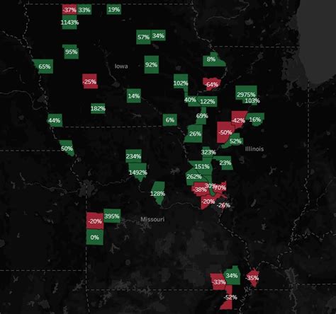 Mississippi Flyway Duck Migration Count Changes Duck Tracker