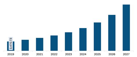 Asia Pacific Software As A Medical Devices Market To Grow At A Cagr Of