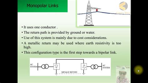 Monopolar Hvdc System Youtube