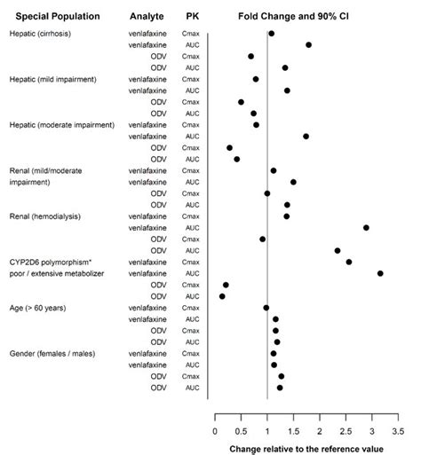 Effexor Xr Fda Prescribing Information Side Effects And Uses