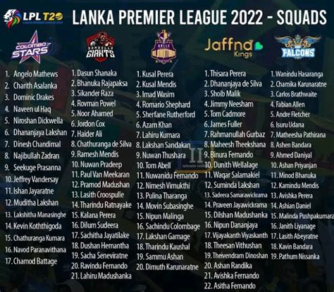 List Of Lanka Premier League Squads 2022 The Cricket Blog