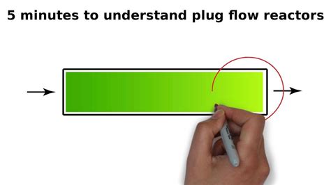 Plug Flow Reactor Model