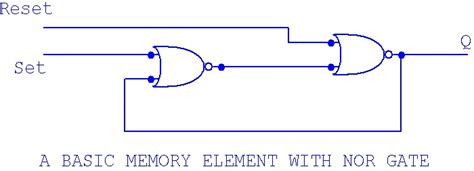 A Memory Element Using Nor Gate Sr Latch Telecommunication And