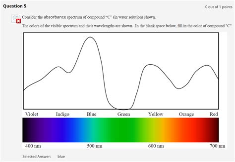 Solved Question 5 O out of 1 points Consider the absorbance | Chegg.com