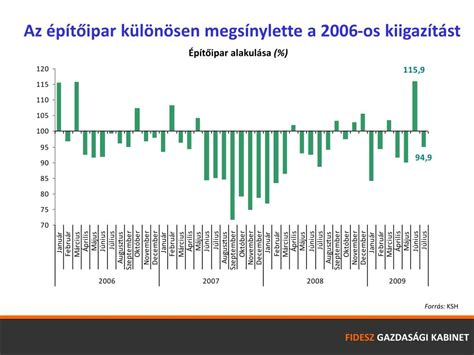 Ppt Magyar Gazdas G A L Zas Beteg Powerpoint Presentation Free