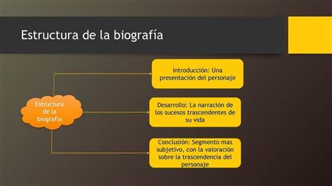 Estructura De La Biografia Y Cada Una De Las Estructuras Tenga Concepto