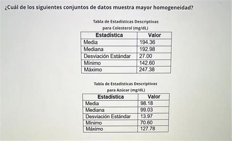 Solved Cuál de los siguientes conjuntos de datos muestra Chegg