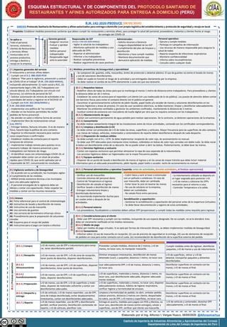 Esquema Protocolosanitarioderestaurantesafinescipavh PDF