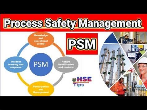 What Is PSM Process Safety Management PSM Elements YouTube