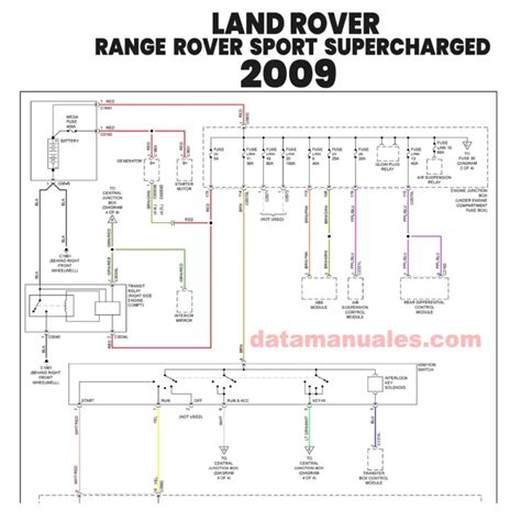 Diagramas eléctricos Range Rover Spost Supercharged 2009 Data manuales