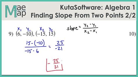 Calculating Slope From Two Points Worksheet