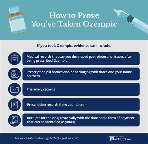 Ozempic Stomach Paralysis Lawsuits | McIntyre Law P.C.
